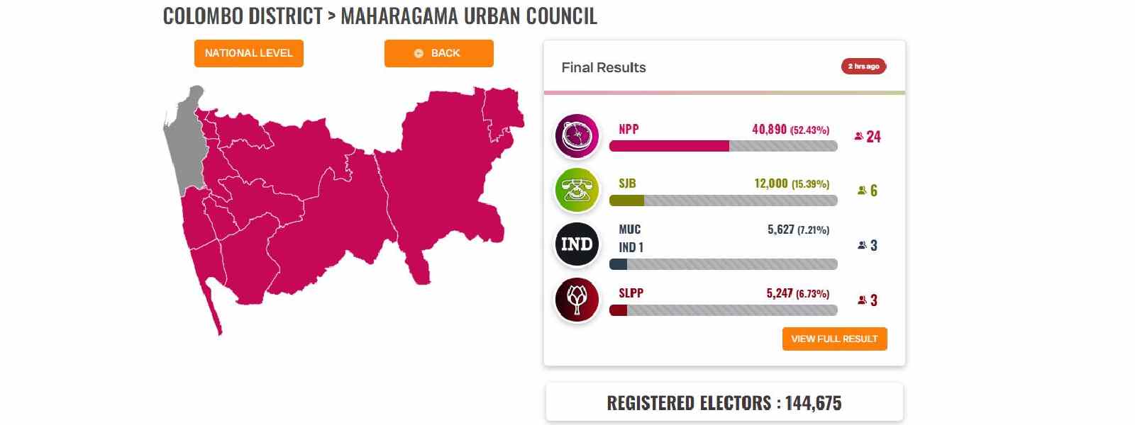 මහරගම නගර සභවේ ජය, ජාතික ජන බලවේගයට...